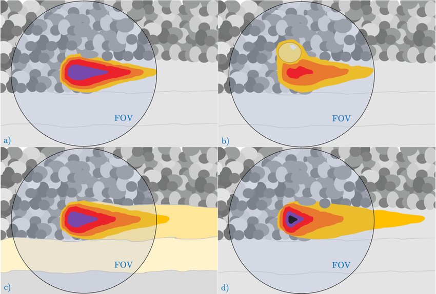 A selection of different melt pool states in top view, with the colours as arbitrary