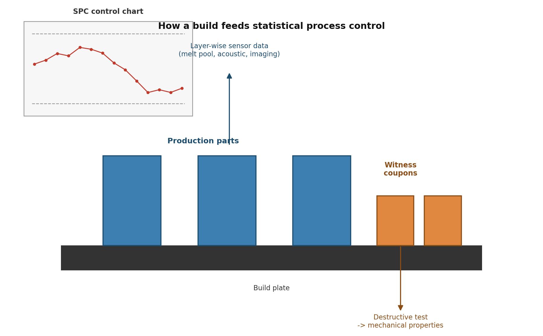 How witness coupons feed statistical process control without cutting into shipped parts